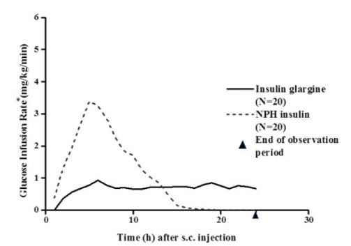 Pill image for These Highlights Do Not Include All The Information Needed To Use Rezvoglar Safely And Effectively. See Full Prescribing Information For Rezvoglar.
