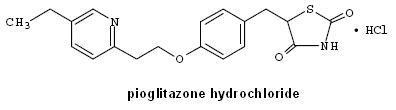 Pill image for Pioglitazone Hydrochloride And Metformin Hydrochloride Tablets, Usp