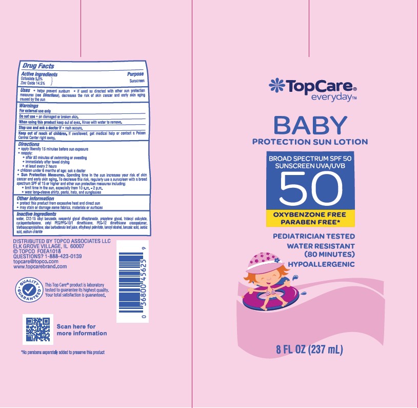 Pill image for Topco Topcare Everyday Baby Protection Sun Lotion Spf 50