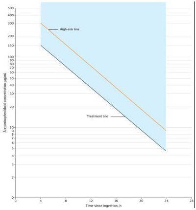 Pill image for These Highlights Do Not Include All The Information Needed To Use Acetylcysteine Injection Safely And Effectively. See Full Prescribing Information For Acetylcysteine Injection. Acetylcysteine Injection, For Intravenous Use