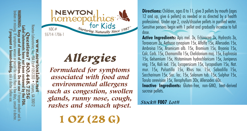 Pill image for Allergies