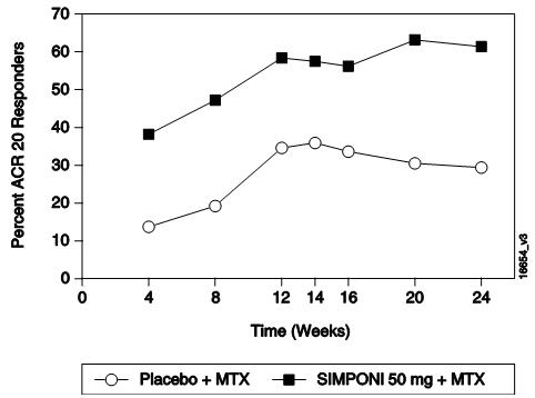 Pill image for These Highlights Do Not Include All The Information Needed To Use Simponi Safely And Effectively. See Full Prescribing Information For Simponi.