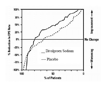 Pill image for These Highlights Do Not Include All The Information Needed To Use Divalproex Sodium Delayed-release Capsules Safely And Effectively. See Full Prescribing Information For Divalproex Sodium Delayed-release Capsules