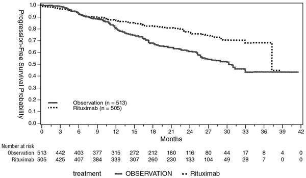 Pill image for These Highlights Do Not Include All The Information Needed To Use Ruxience Safely And Effectively. See Full Prescribing Information For Ruxience.