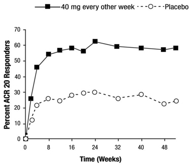 Pill image for These Highlights Do Not Include All The Information Needed To Use Adalimumab-adbm Safely And Effectively. See Full Prescribing Information For Adalimumab-adbm.