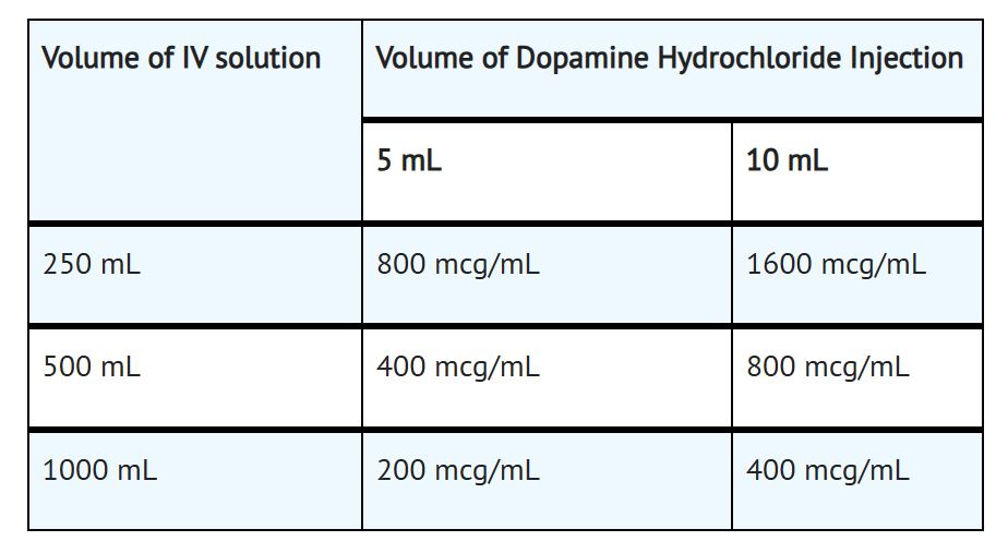 Pill image for Dopamine Hydrochloride Injection, For Intravenous Use