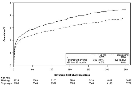 Pill image for These Highlights Do Not Include All The Information Needed To Use Ticagrelor Tablets